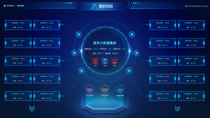 各個視圖大數(shù)據(jù)展示