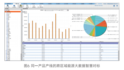 卡奧斯智慧能源EMS總控系統(tǒng)