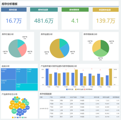 6套制造業(yè)大數(shù)據(jù)解決方案免費分享 詳細步驟手把手教會你