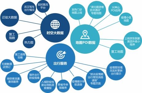 idc報告 地圖ai 大數(shù)據(jù)全力抗疫 成為疫情防控重要工具