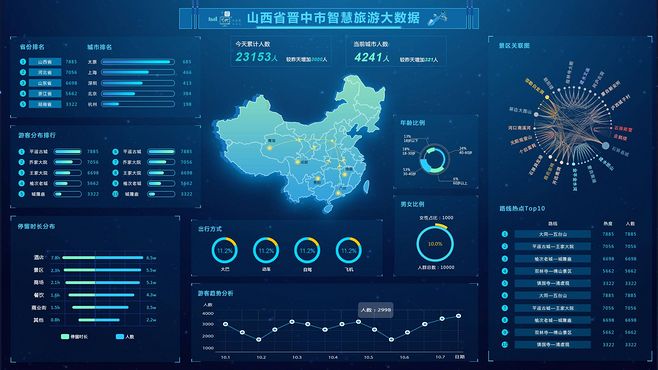 智慧旅游大數(shù)據(jù)