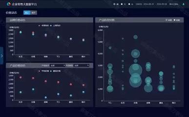 市場羅盤上線 奧維大數(shù)據(jù)轉(zhuǎn)型正式落地