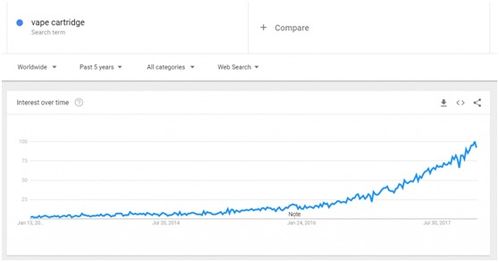 大數(shù)據(jù)分析2018或將熱銷的11款產(chǎn)品 附趨勢圖表