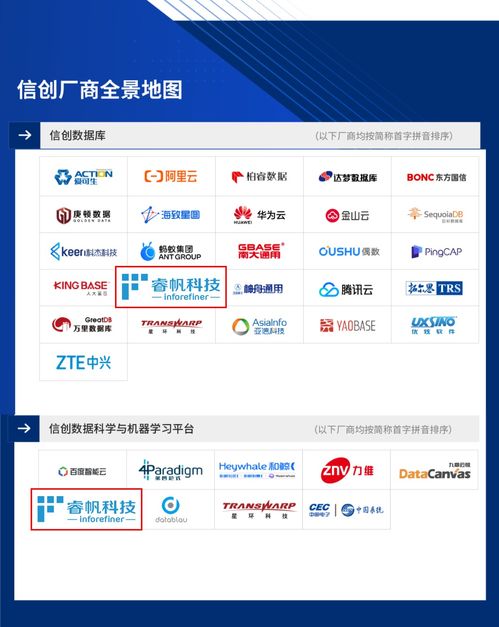 睿帆科技成功入選 2022愛分析 信創(chuàng)廠商全景報告