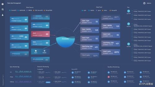 實時工業(yè)大數(shù)據(jù)產(chǎn)品實踐 上汽集團數(shù)據(jù)湖
