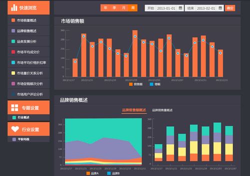 大數(shù)據(jù)daas創(chuàng)業(yè)公司 星圖數(shù)據(jù) 上線 d matrix 產(chǎn)品,為傳統(tǒng)制造業(yè)公司提供可視化在線產(chǎn)品銷售數(shù)據(jù)報告