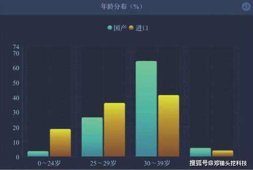 產(chǎn)品經(jīng)理如何利用大數(shù)據(jù)快速了解汽車行業(yè)