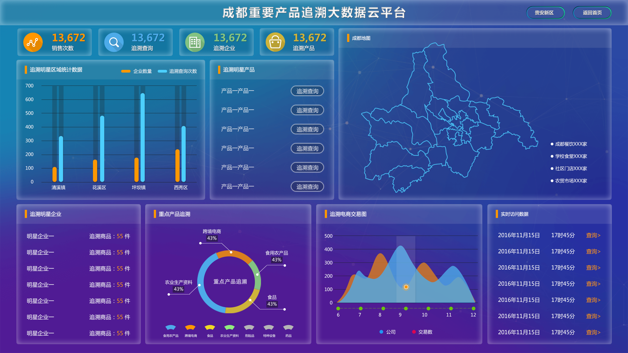 溯源大數(shù)據(jù)云平臺(電子標(biāo)牌版本)