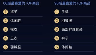 11.11速報(bào) 山東雙11消費(fèi)大數(shù)據(jù)出爐 00后最愛的商品令人意外