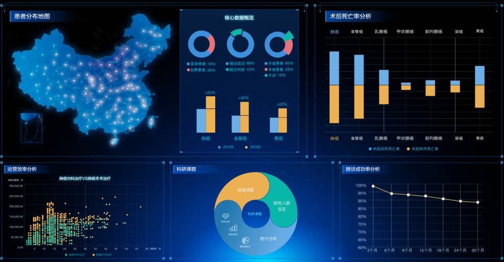 讓每一位臨床醫(yī)生都成為科研&ldquo;大牛&rdquo;--腫瘤大數(shù)據(jù)臨床專家培訓計劃