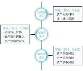 克而瑞2018首個大數(shù)據(jù)產(chǎn)品 易樓 上線,為大宗資產(chǎn)交易賦能