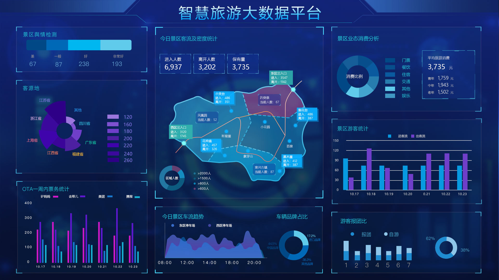 大屏幕數(shù)據(jù)可視化 驅(qū)動(dòng)大數(shù)據(jù)決策的未來